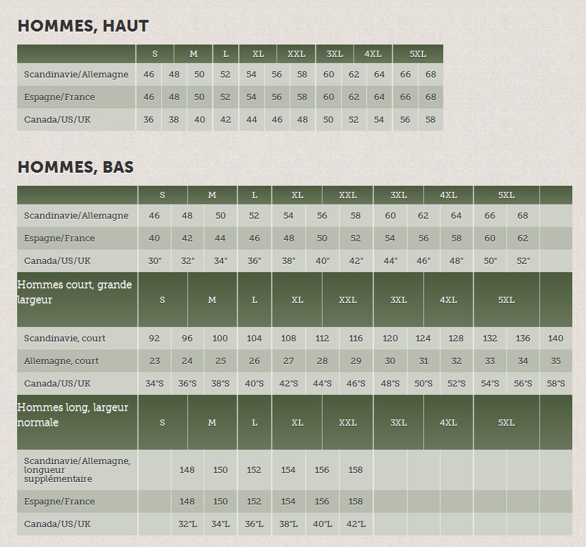 Guide des tailles Härkila